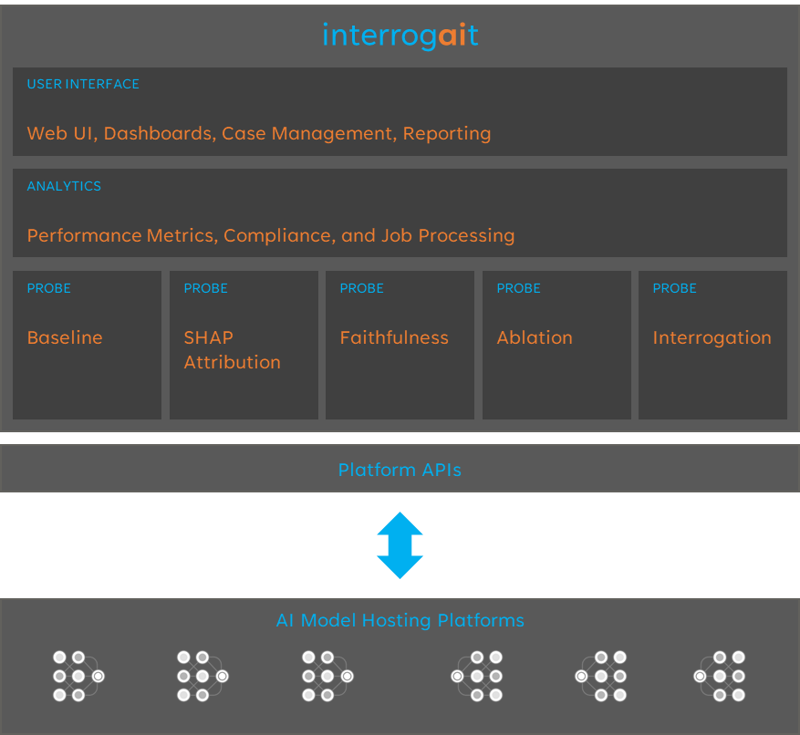 Architecture and deployment concept diagram