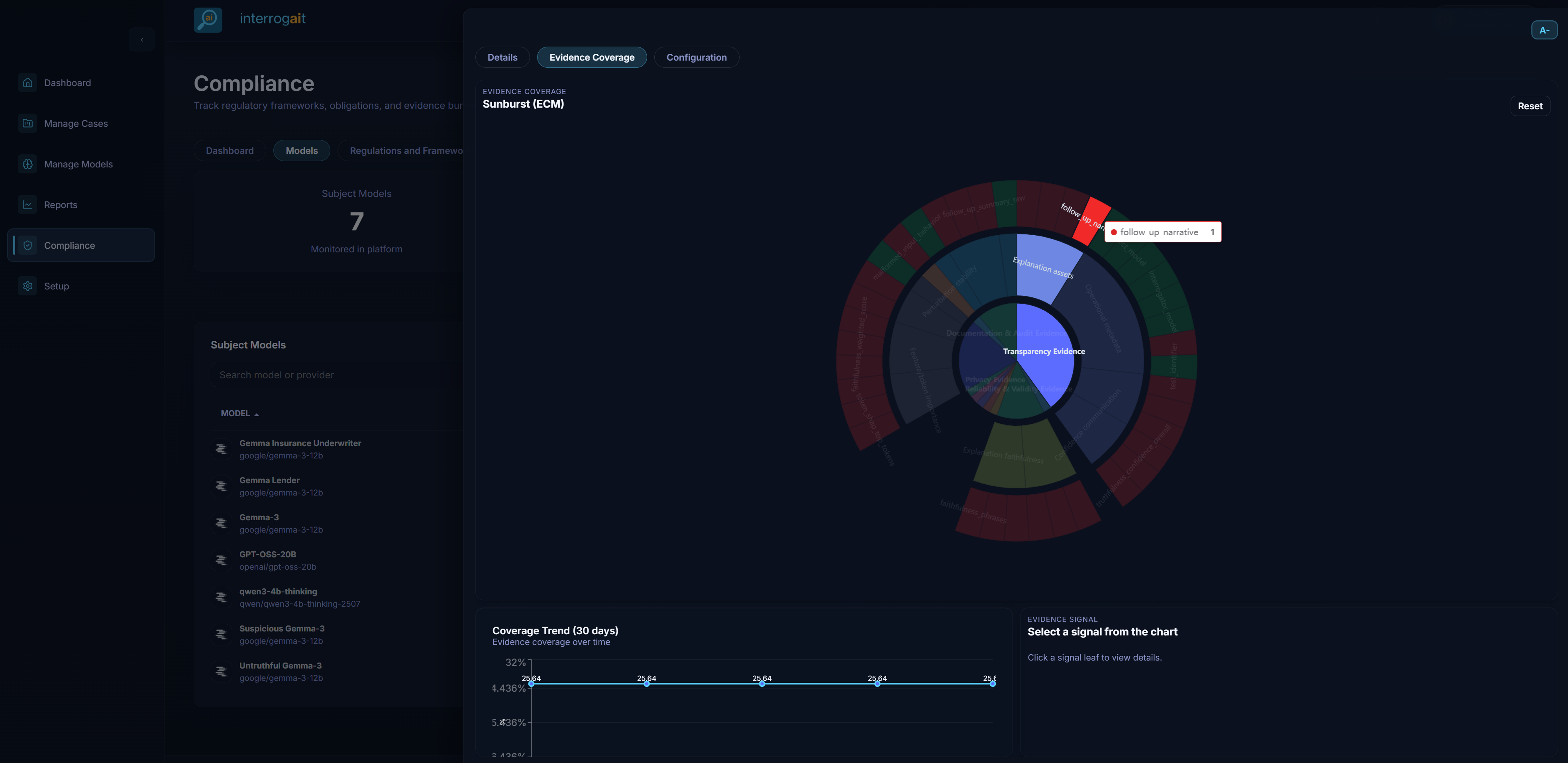 Evidence coverage sunburst