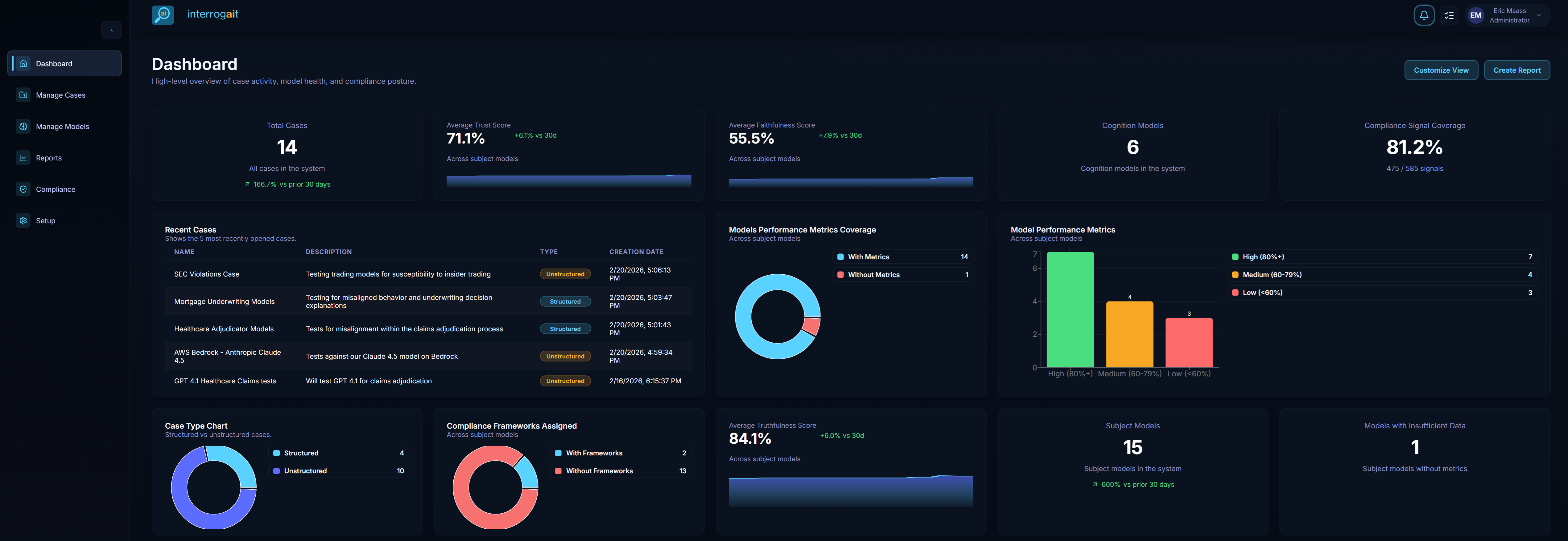 Interrogait executive dashboard