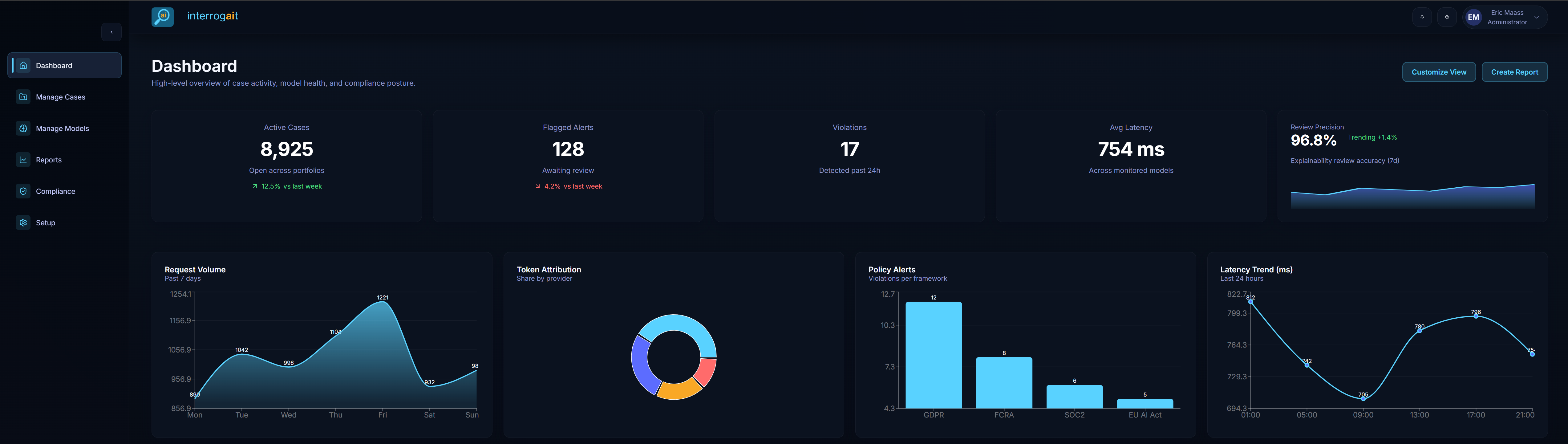 Interrogait executive dashboard
