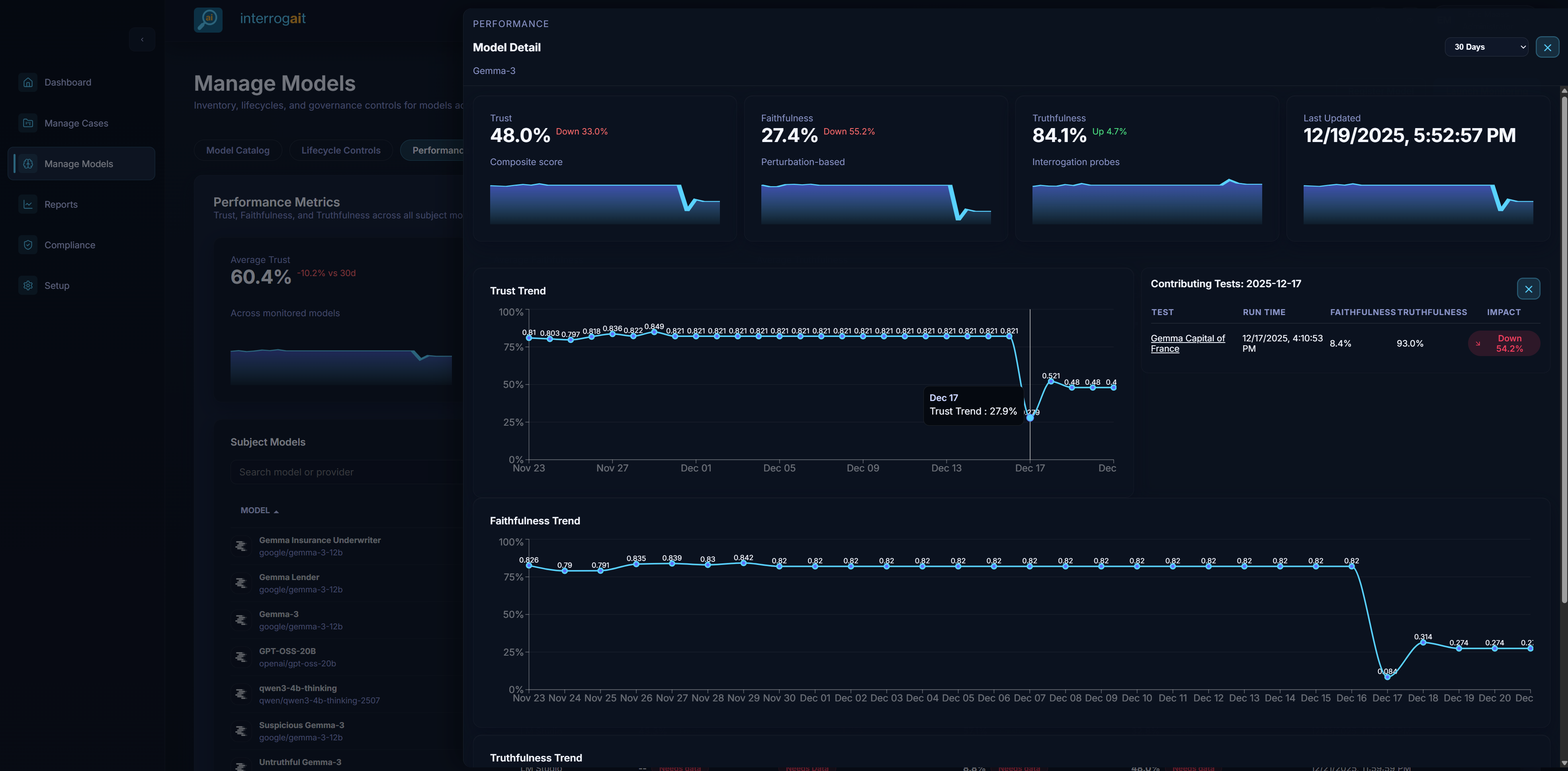 Trust score and trend charts