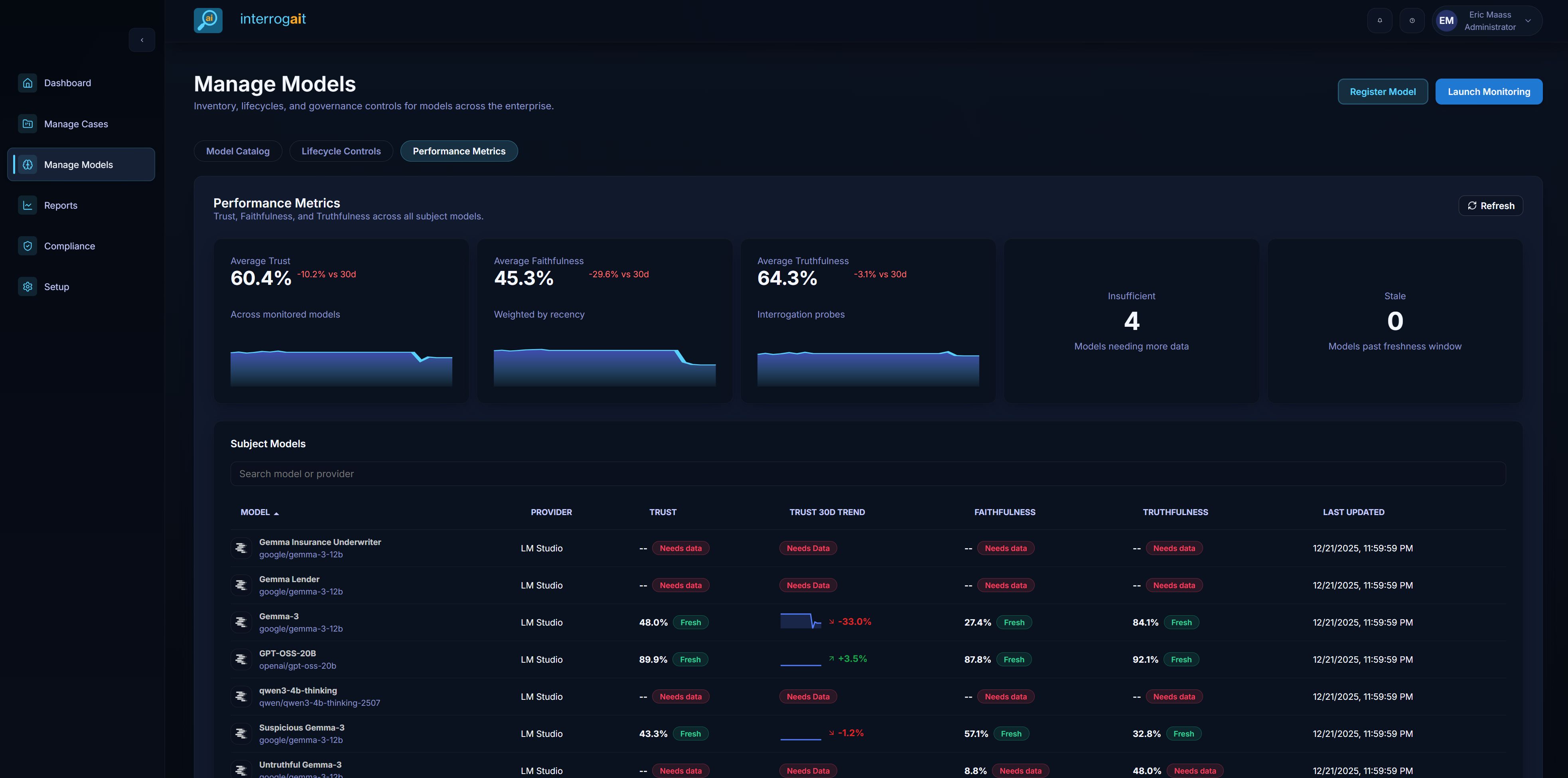 Performance metrics overview